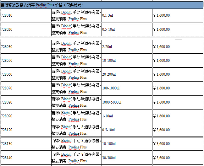 百得移液器价格表